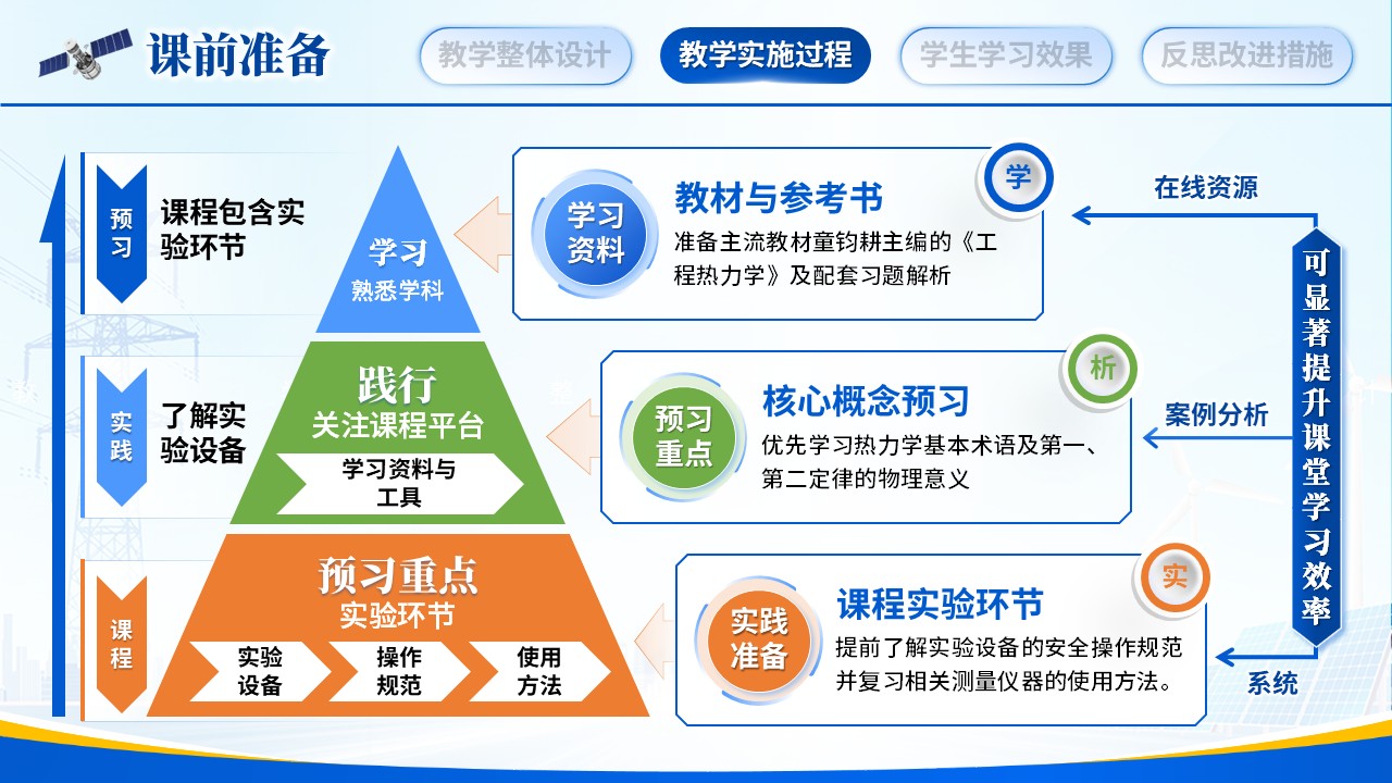 《工程热力学》教学能力大赛第6页预览图