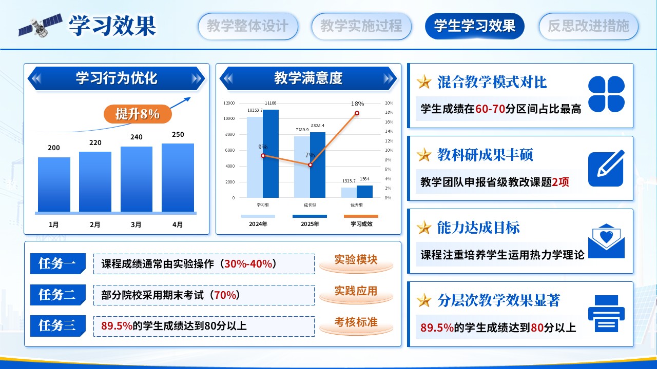 《工程热力学》教学能力大赛第9页预览图