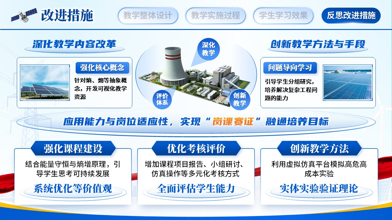 《工程热力学》教学能力大赛第12页预览图