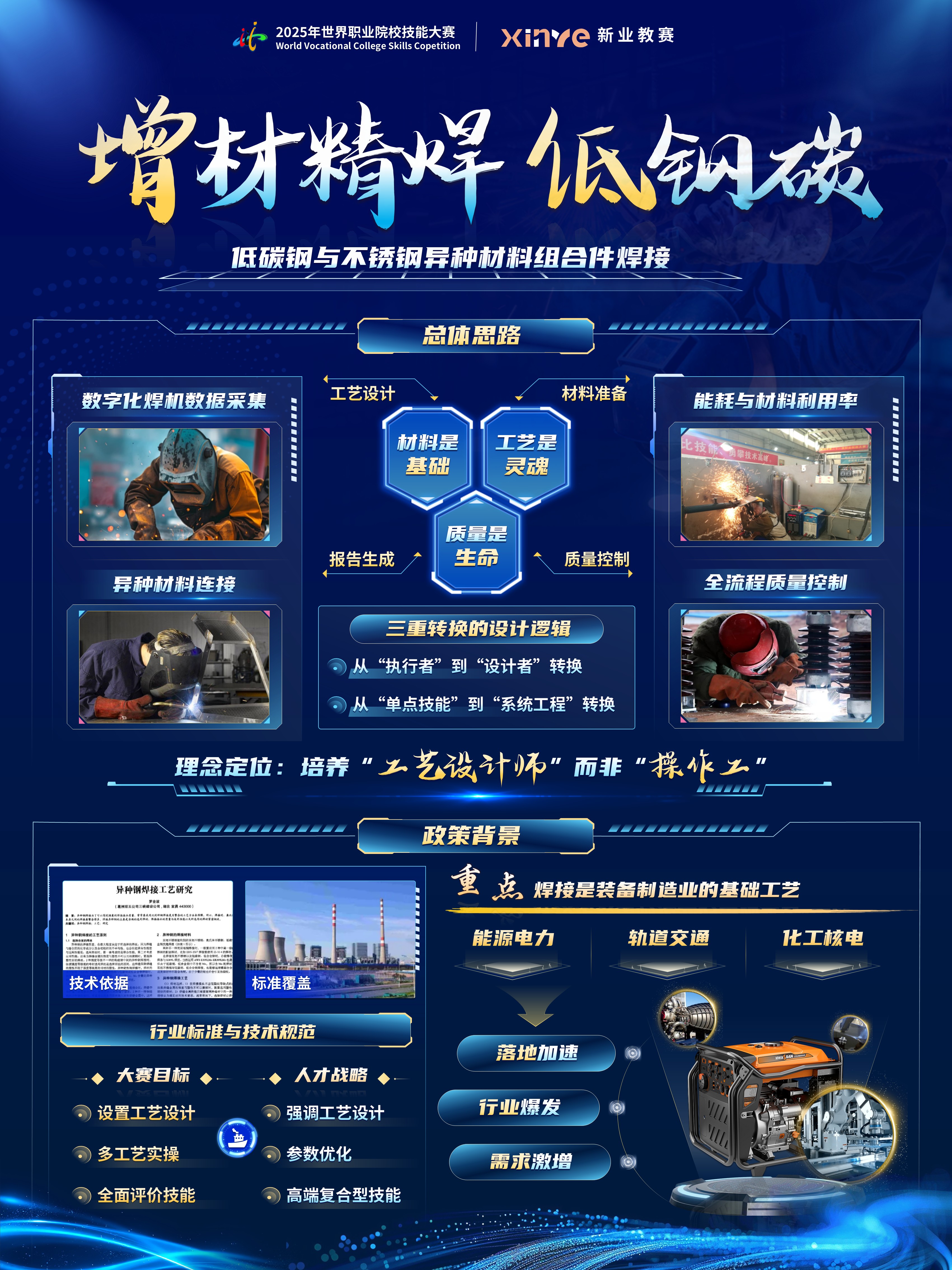 sc-项目展板（增材精焊）