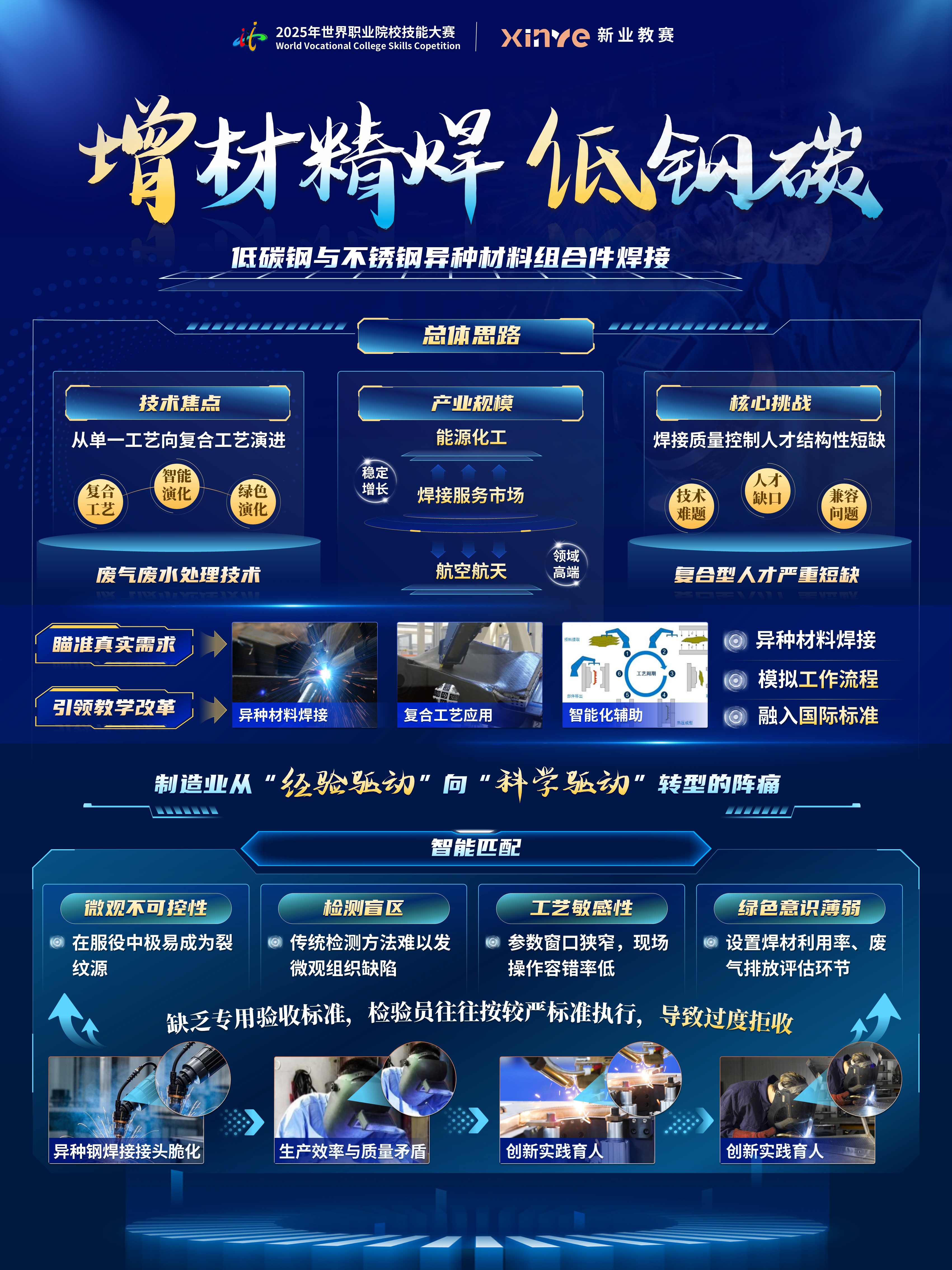 sc-项目展板（增材精焊）第2页预览图
