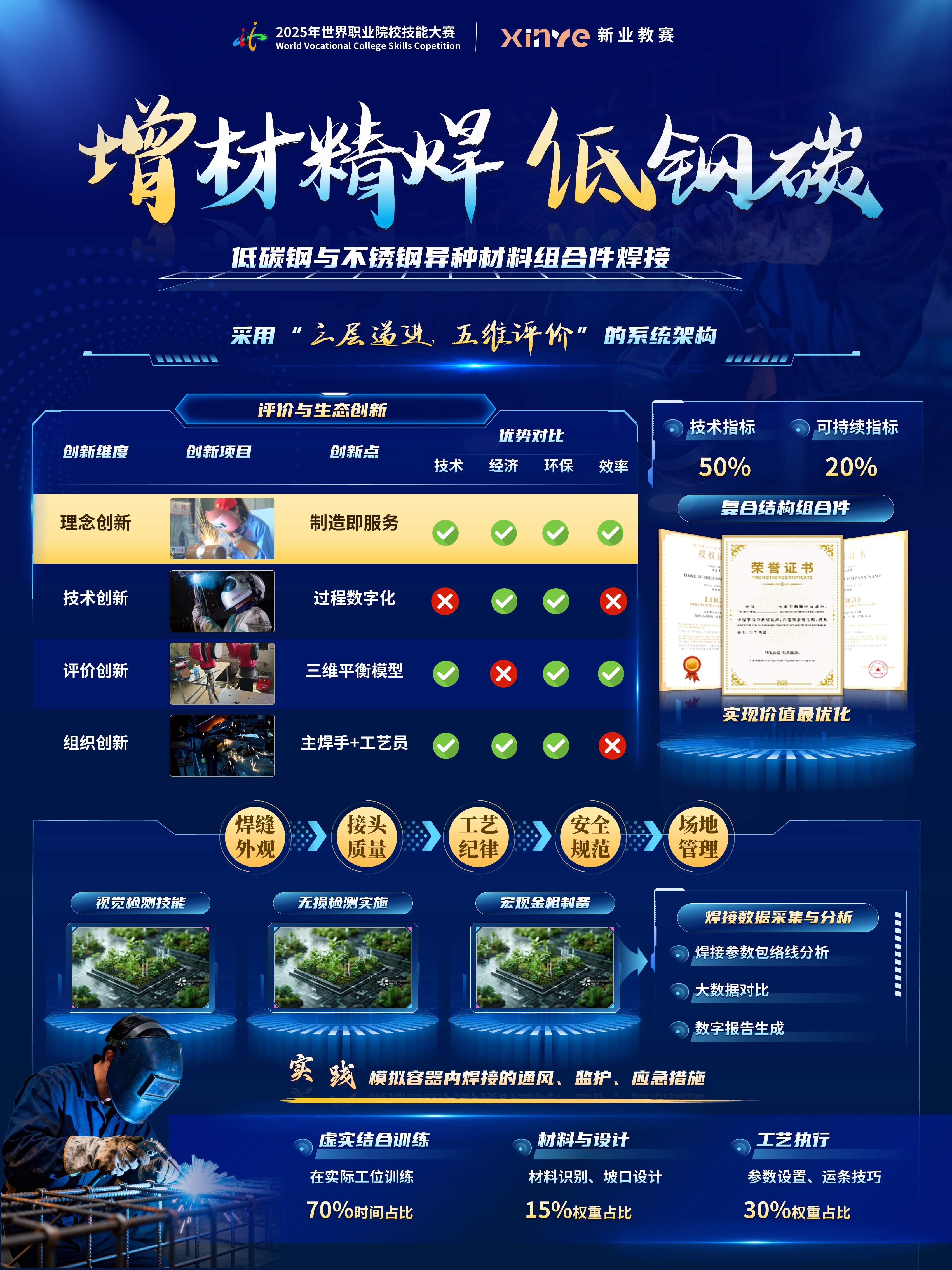 sc-项目展板（增材精焊）第3页预览图