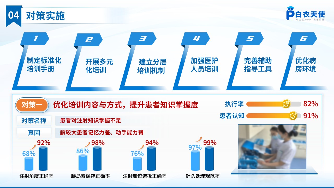251期-品管圈-提高糖尿病患者自我注射胰岛素规范率品管圈第11页预览