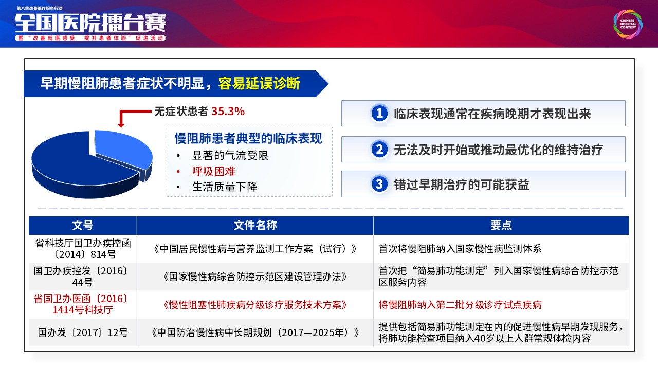 055期-擂台赛慢阻肺（红蓝色-有logo）第4页预览