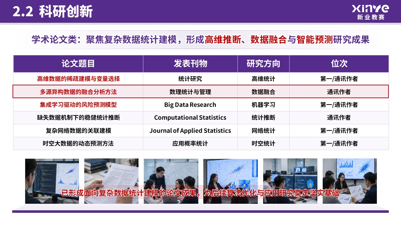 国家奖学金（大数据统计-紫色）第7页预览图