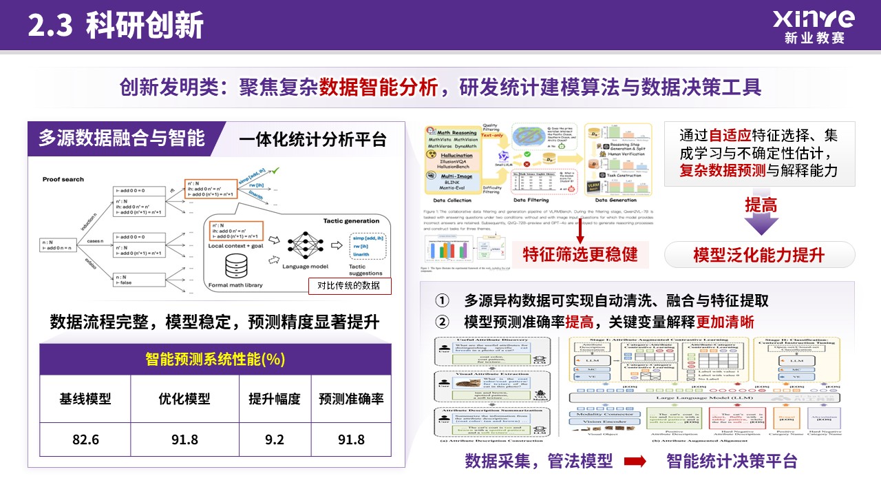 国家奖学金（大数据统计-紫色）第8页预览图