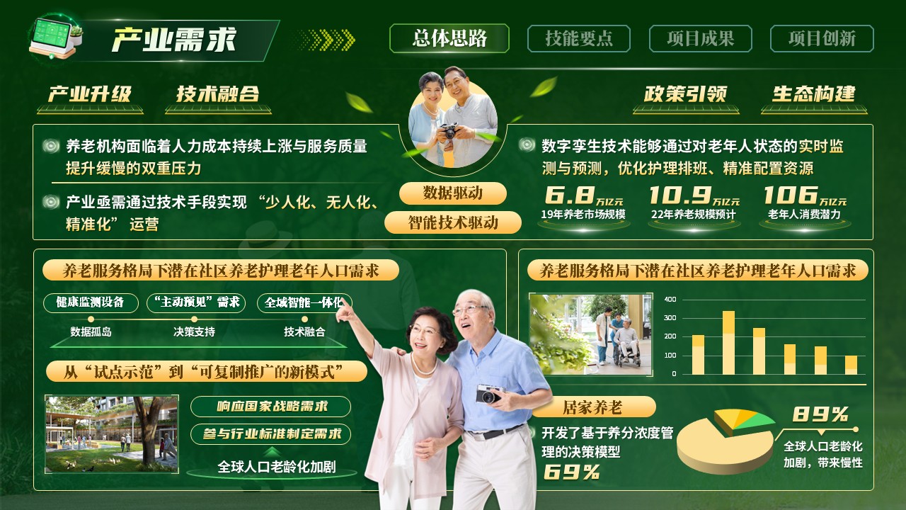 《数字孪生暖陪伴》世界技能大赛第3页预览图