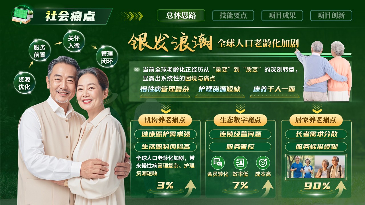 《数字孪生暖陪伴》世界技能大赛第4页预览图