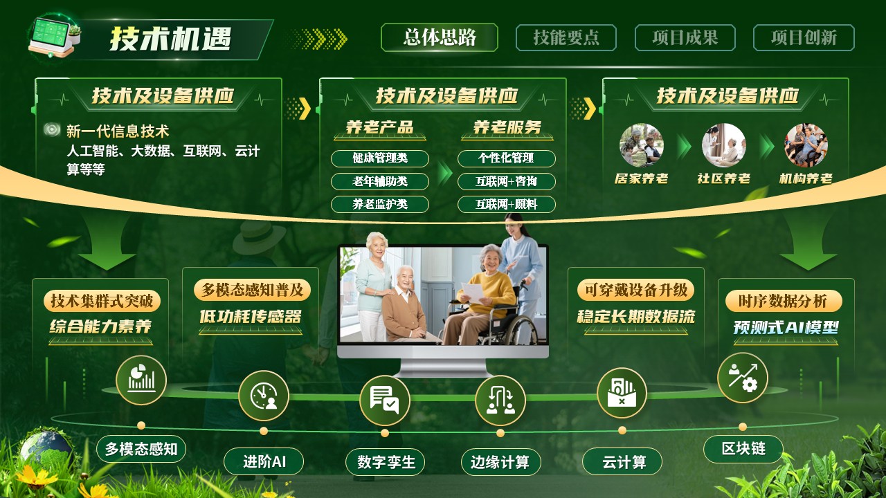 《数字孪生暖陪伴》世界技能大赛第5页预览图