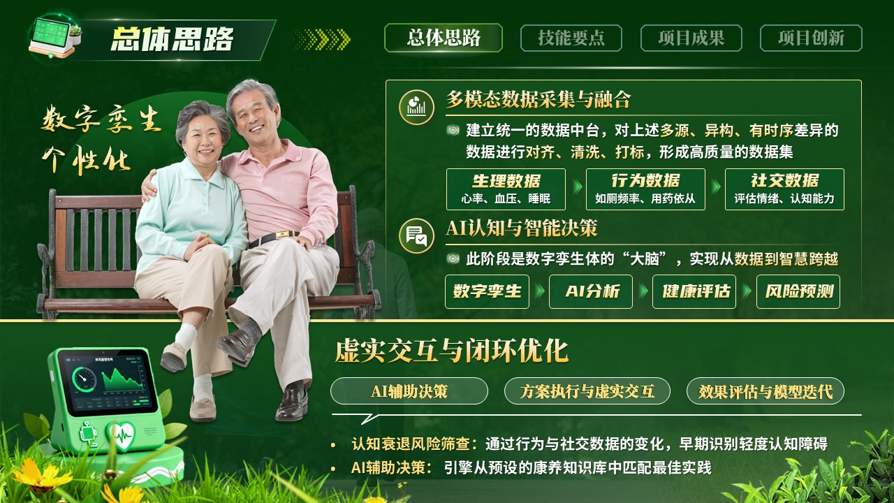 《数字孪生暖陪伴》世界技能大赛第6页预览图