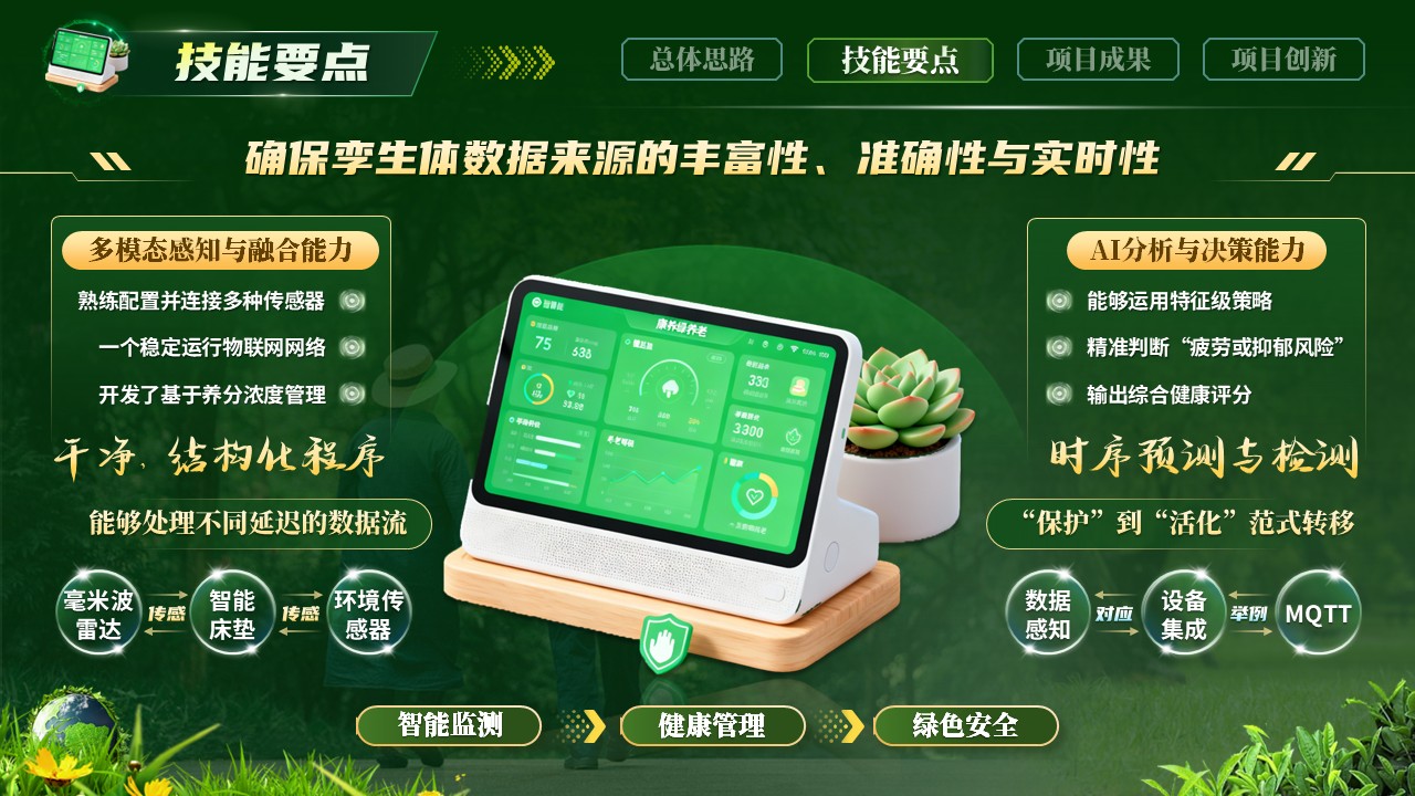 《数字孪生暖陪伴》世界技能大赛第7页预览图