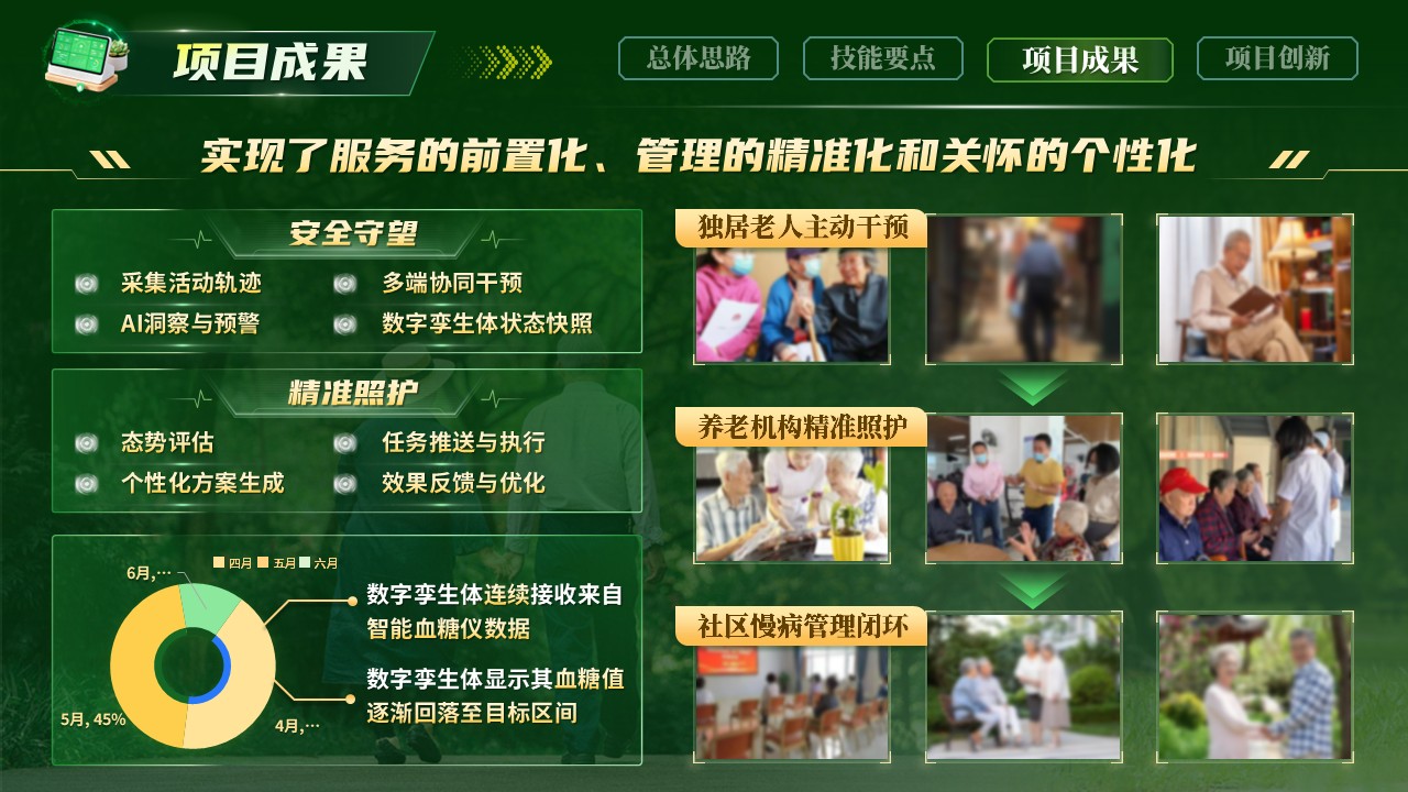 《数字孪生暖陪伴》世界技能大赛第9页预览图