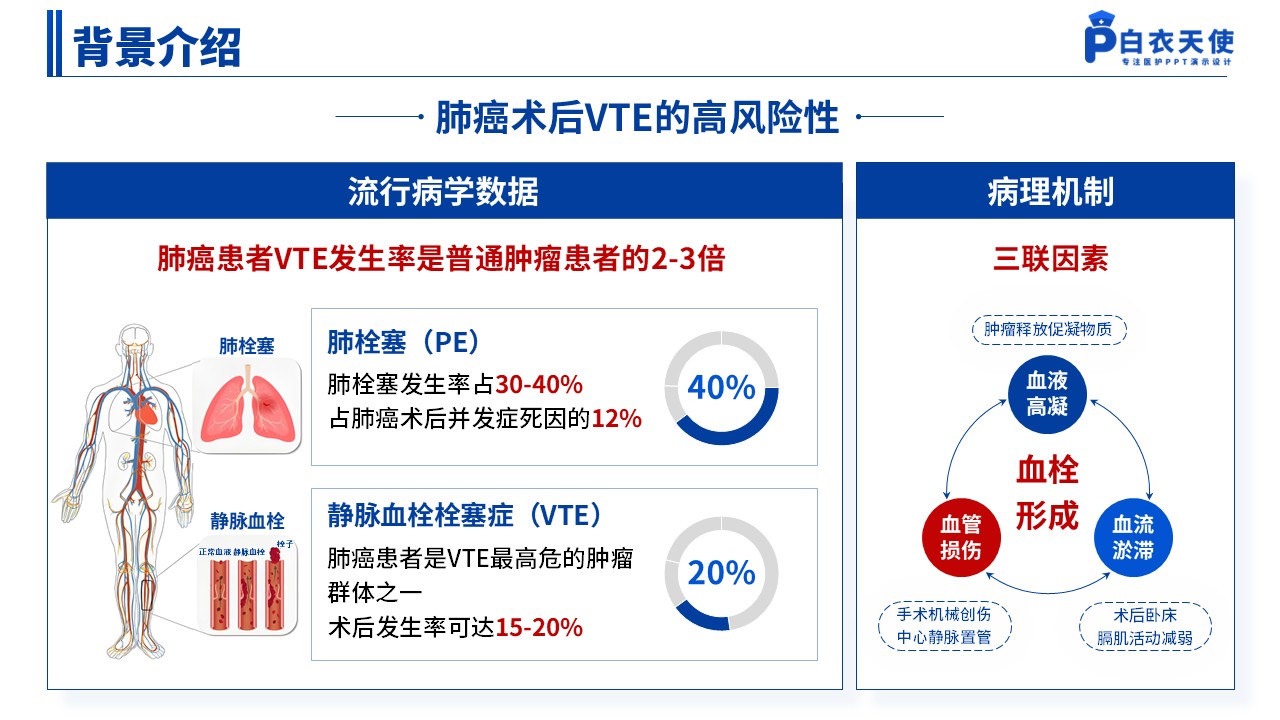 139期-护理个案（抗凝治疗关键与反思）蓝色第3页预览