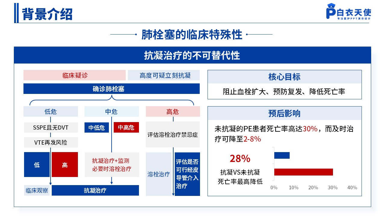 139期-护理个案（抗凝治疗关键与反思）蓝色第4页预览