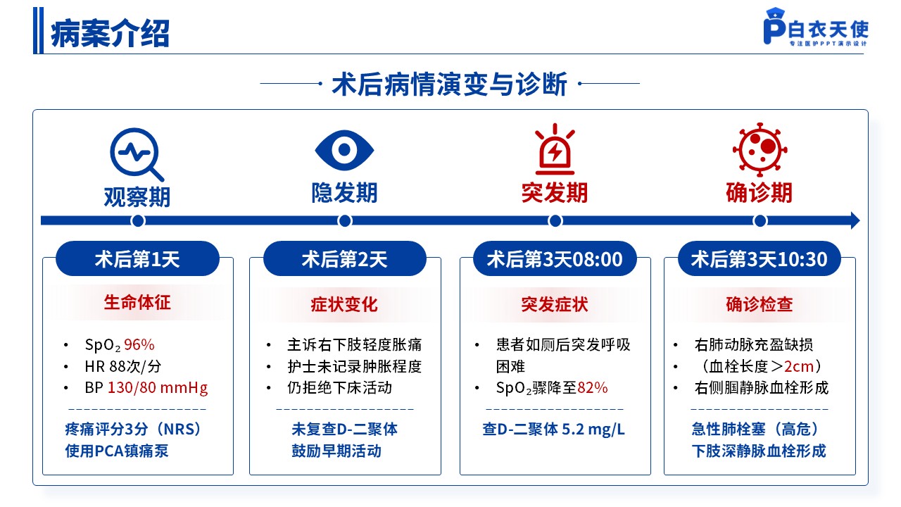139期-护理个案（抗凝治疗关键与反思）蓝色第7页预览