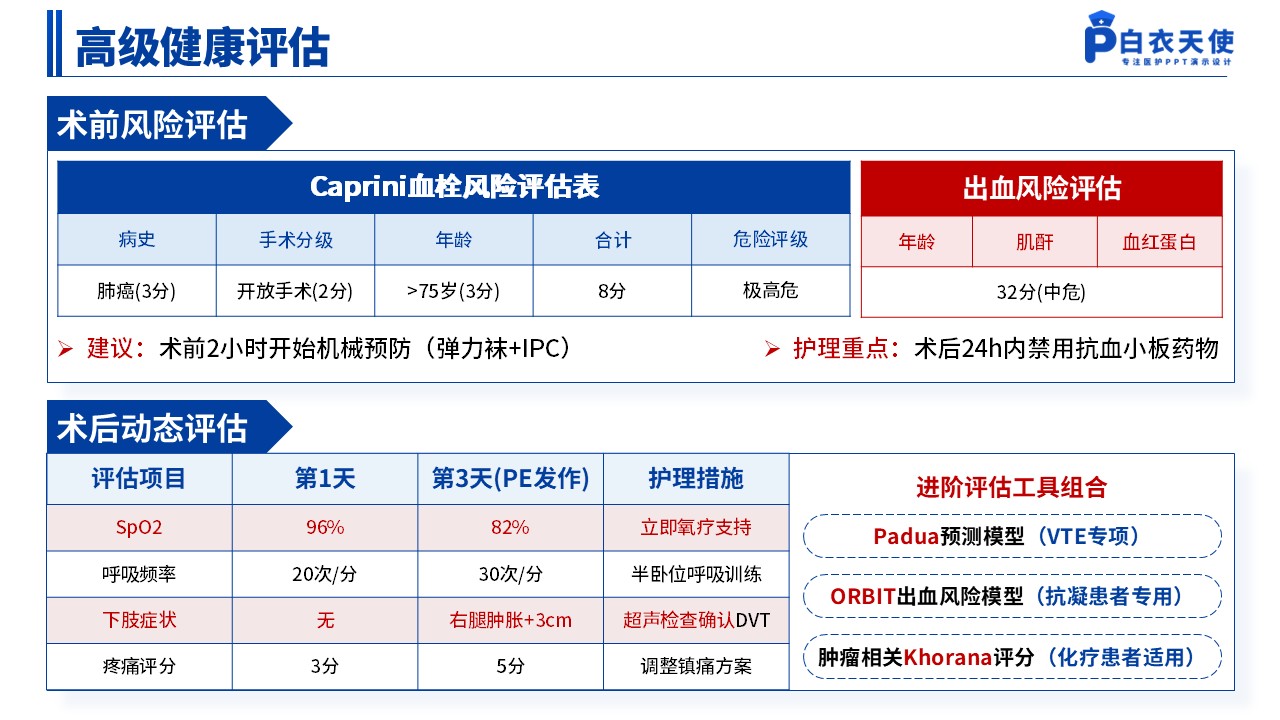 139期-护理个案（抗凝治疗关键与反思）蓝色第10页预览