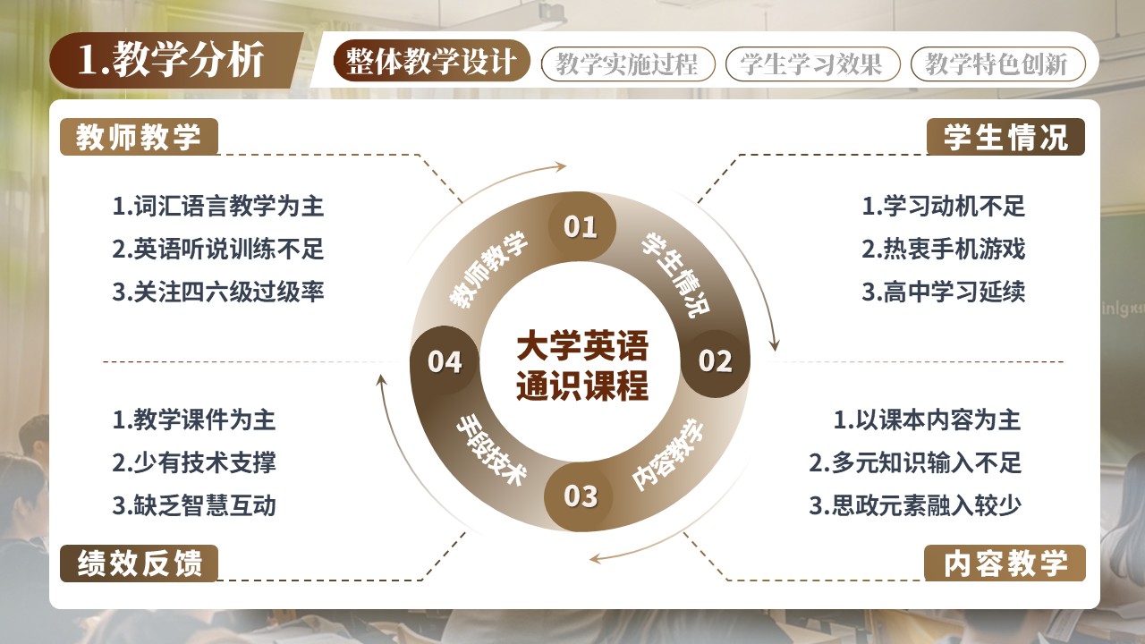 大学英语第3页预览图