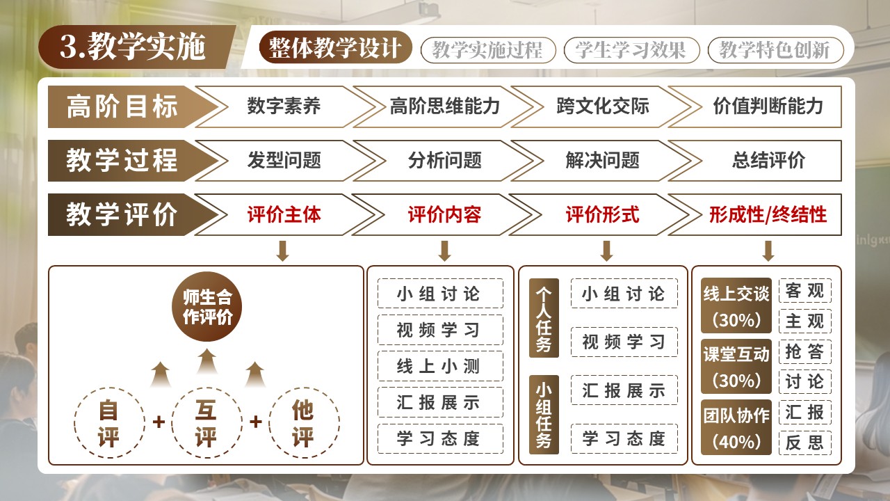 大学英语第5页预览图