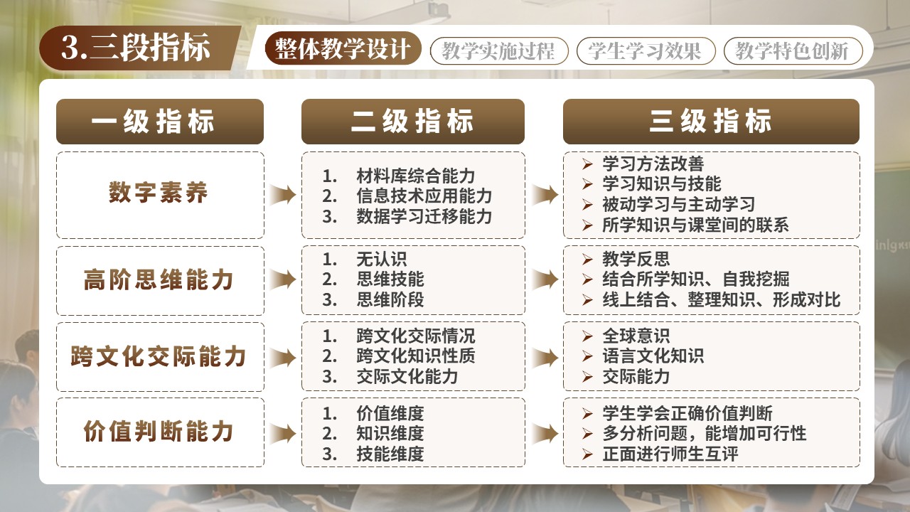 大学英语第6页预览图
