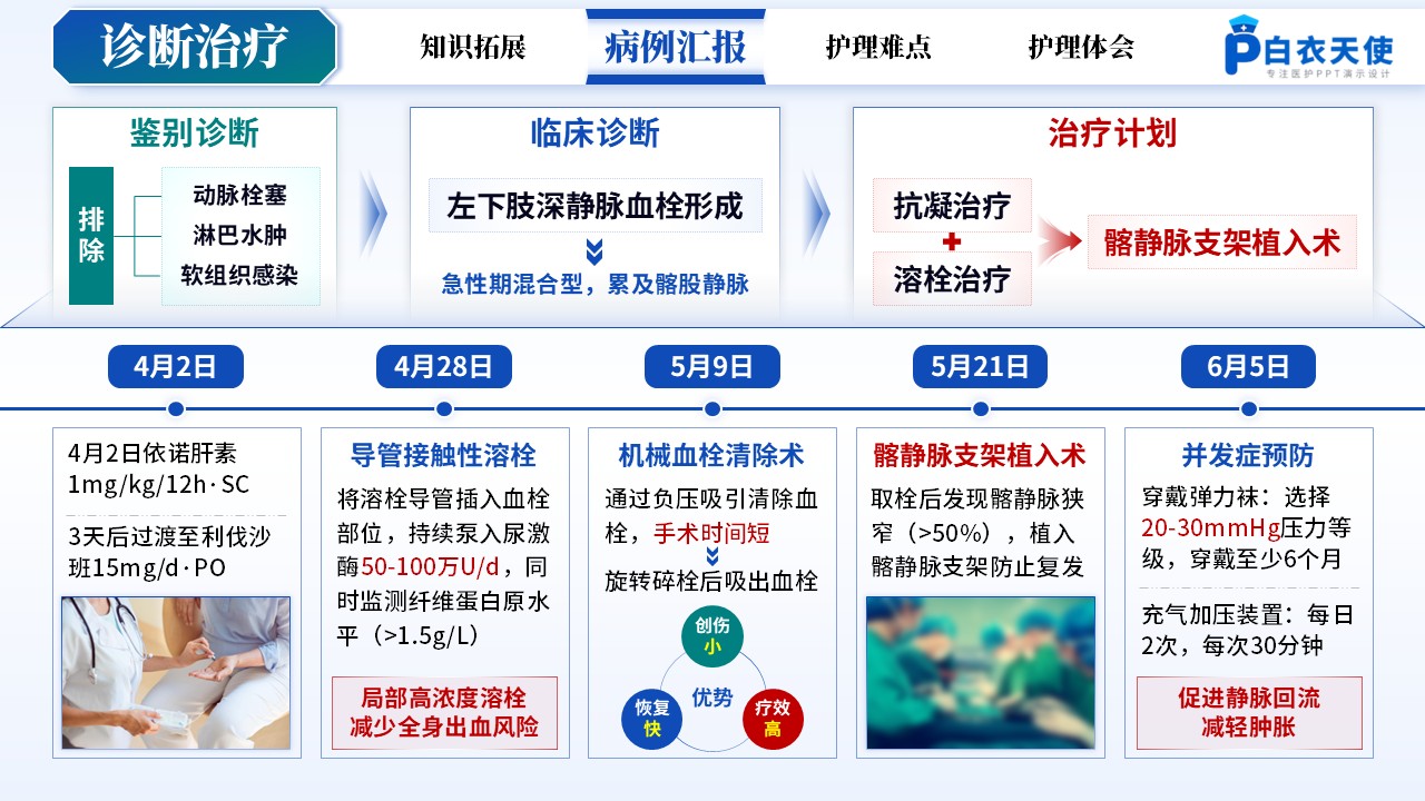 158期-疑难病例讨论-下肢深静脉血栓 第7页预览