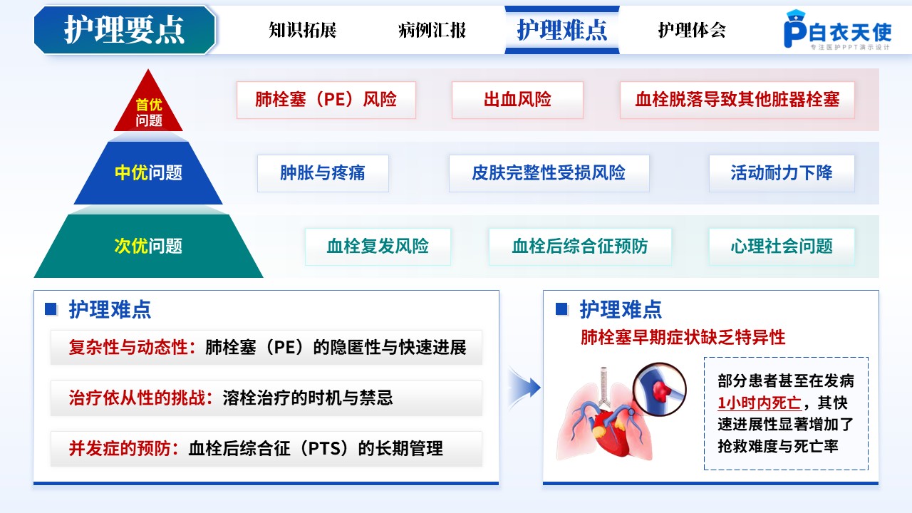 158期-疑难病例讨论-下肢深静脉血栓 第9页预览