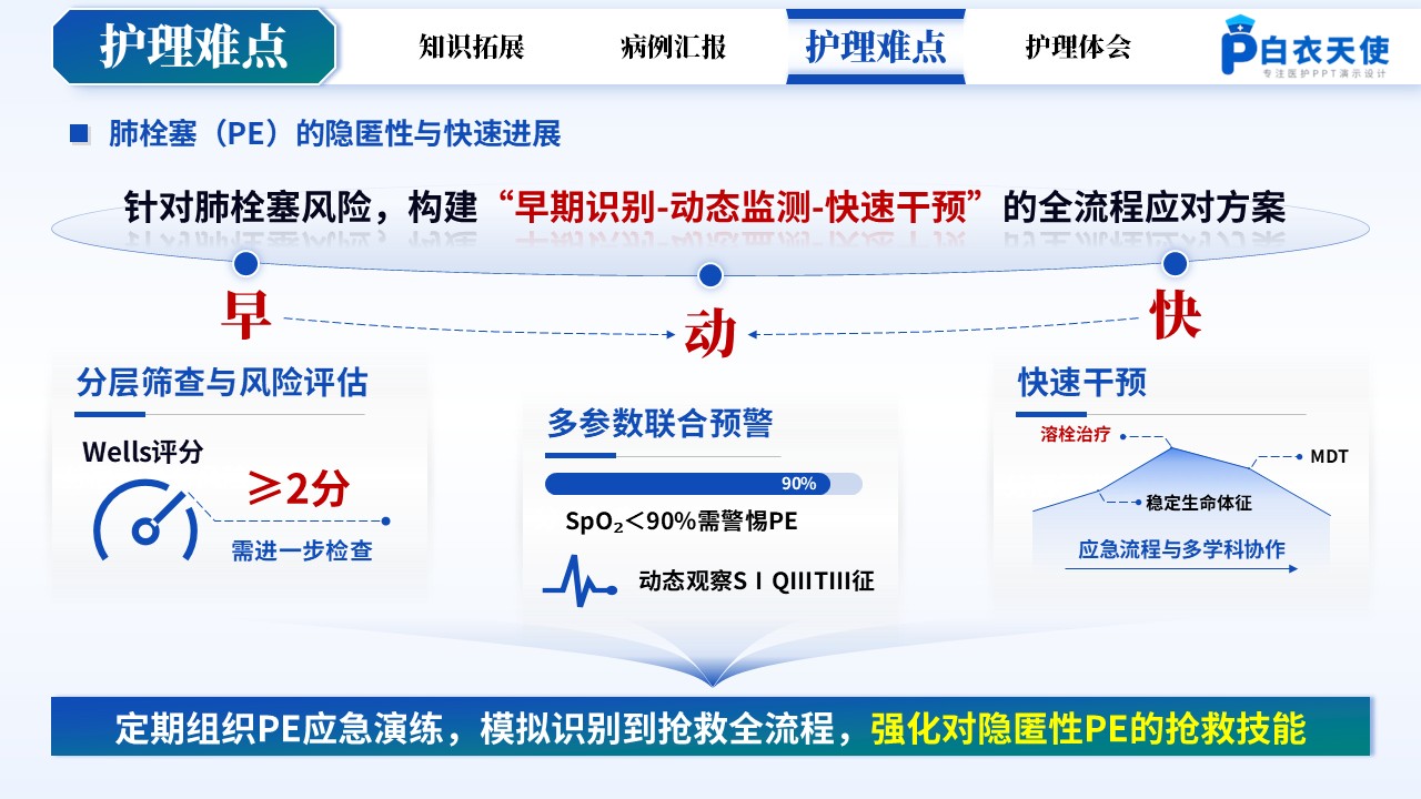 158期-疑难病例讨论-下肢深静脉血栓 第10页预览