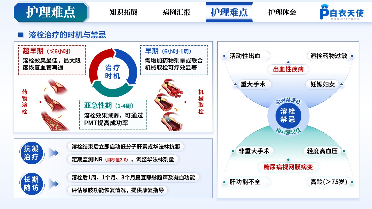 158期-疑难病例讨论-下肢深静脉血栓 第11页预览