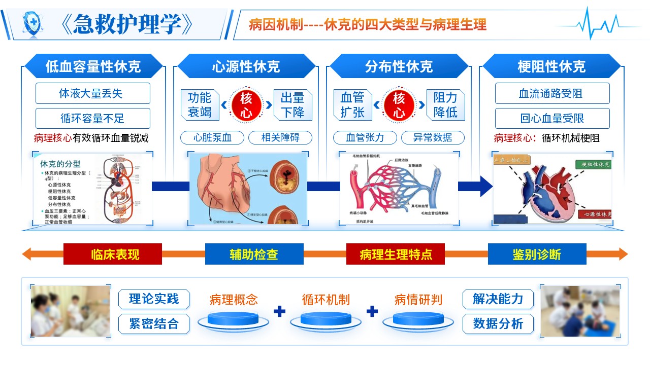 472期-青教赛-《休克急救护理》青教赛第6页预览