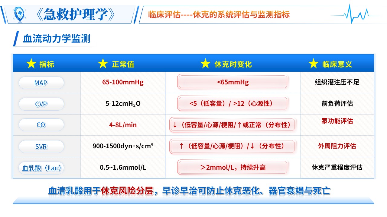 472期-青教赛-《休克急救护理》青教赛第9页预览