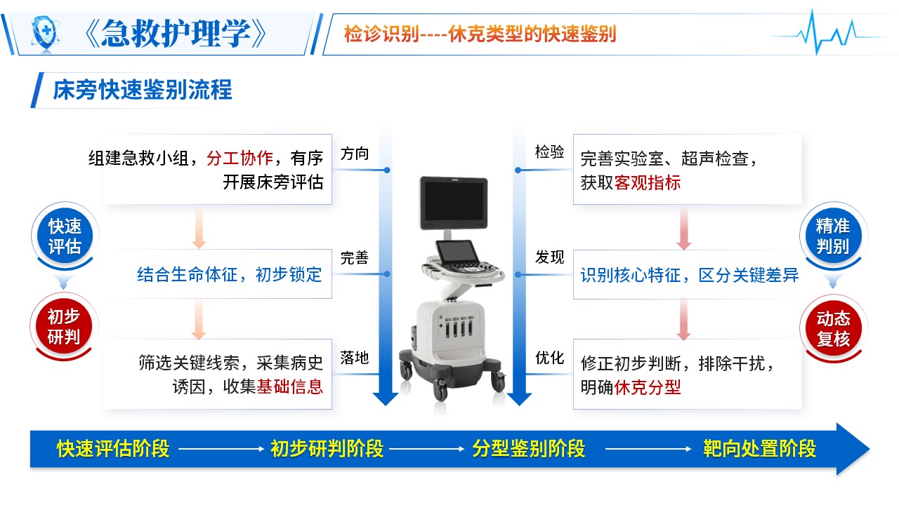 472期-青教赛-《休克急救护理》青教赛第13页预览