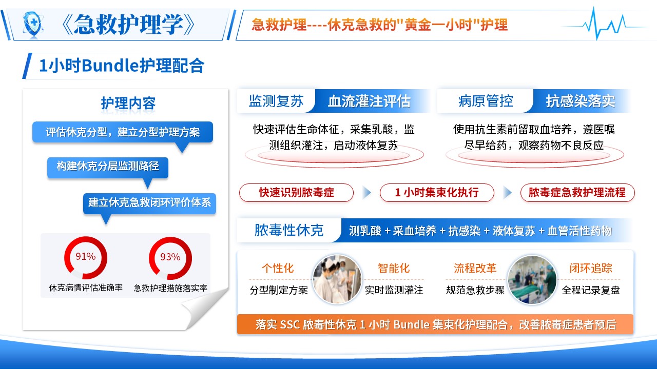 472期-青教赛-《休克急救护理》青教赛第15页预览
