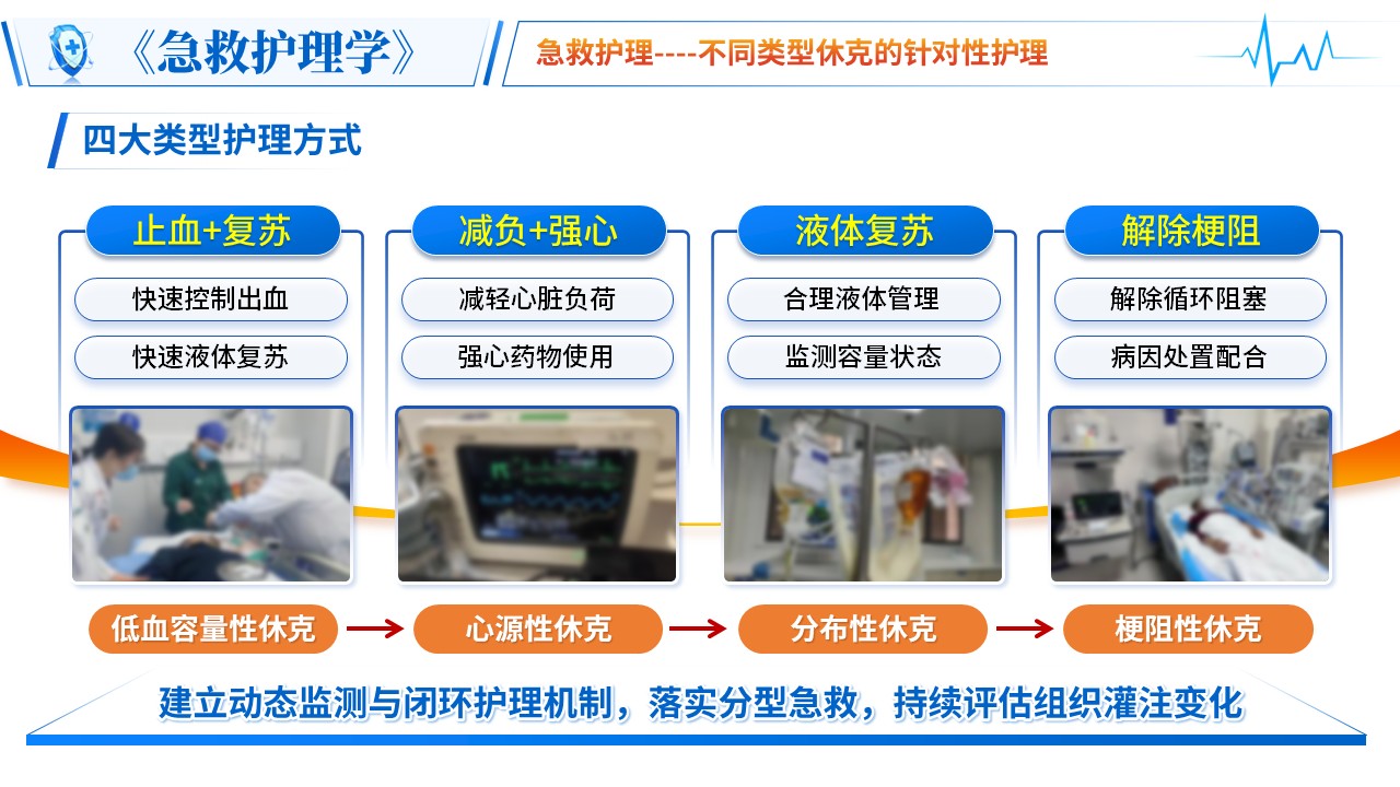 472期-青教赛-《休克急救护理》青教赛第16页预览