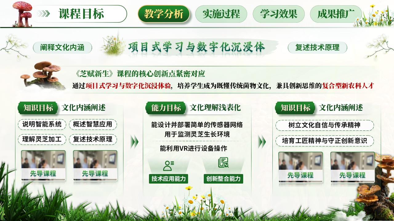 《菌赋新生》教学创新大赛第5页预览图