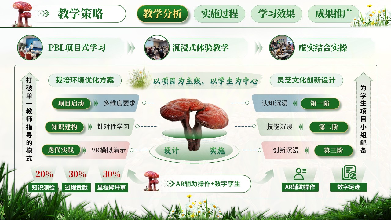 《菌赋新生》教学创新大赛第6页预览图