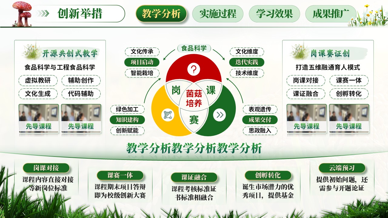 《菌赋新生》教学创新大赛第7页预览图