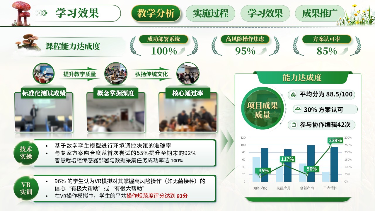 《菌赋新生》教学创新大赛第9页预览图