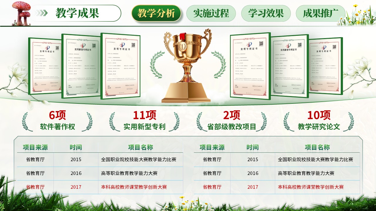 《菌赋新生》教学创新大赛第11页预览图