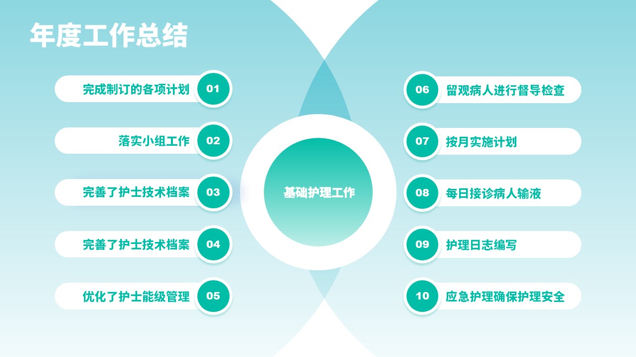 60-急诊科年终护士总结第4页预览