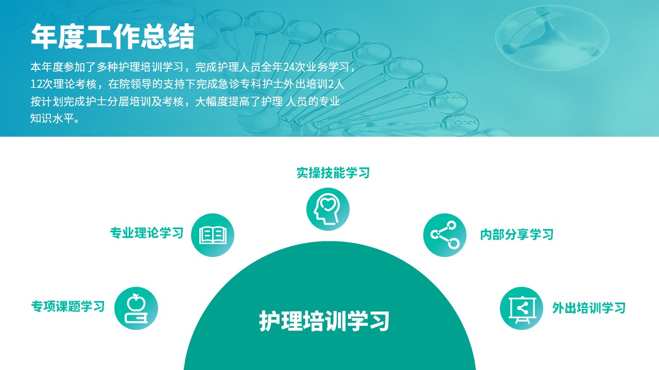 60-急诊科年终护士总结第6页预览