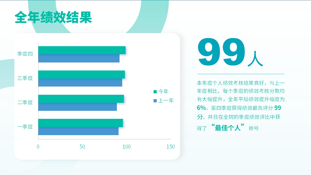 60-急诊科年终护士总结第9页预览
