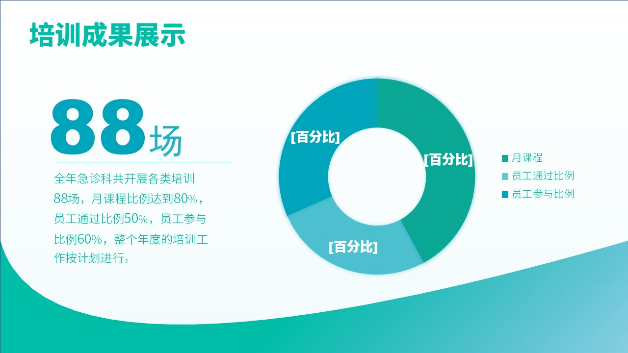 60-急诊科年终护士总结第10页预览