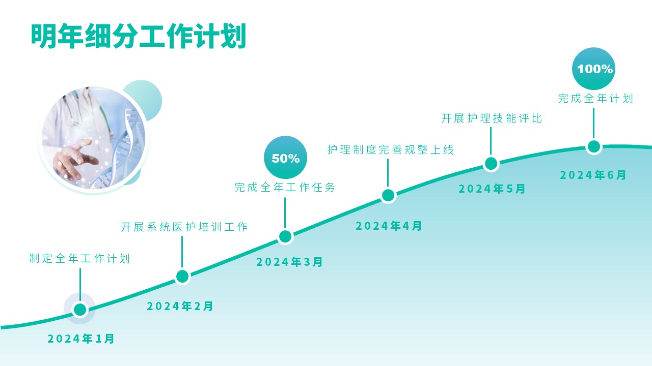 60-急诊科年终护士总结第17页预览