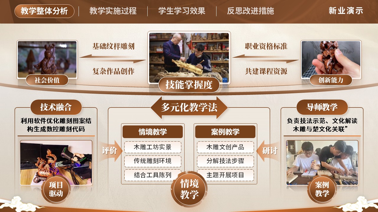 《非遗木雕》教学创新第4页预览图