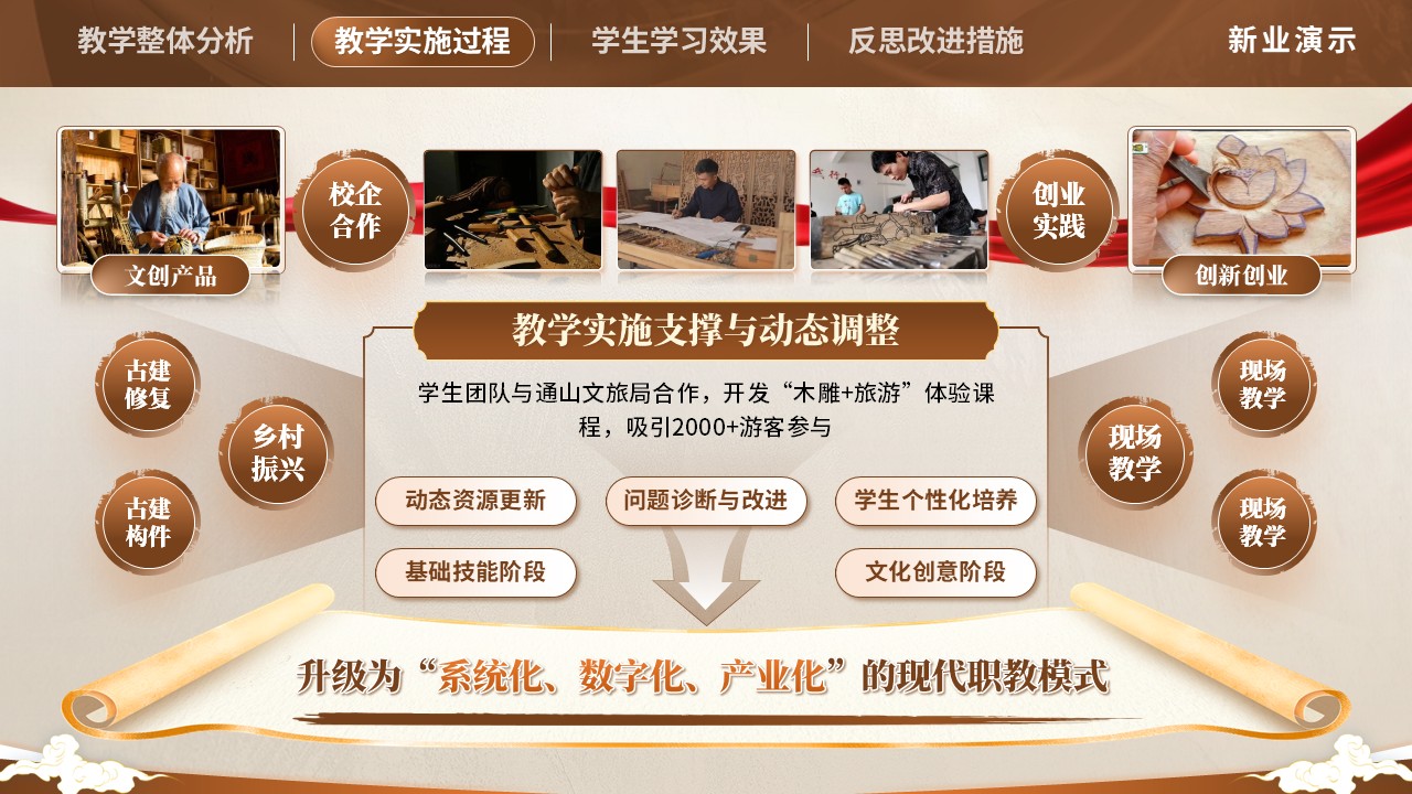 《非遗木雕》教学创新第6页预览图