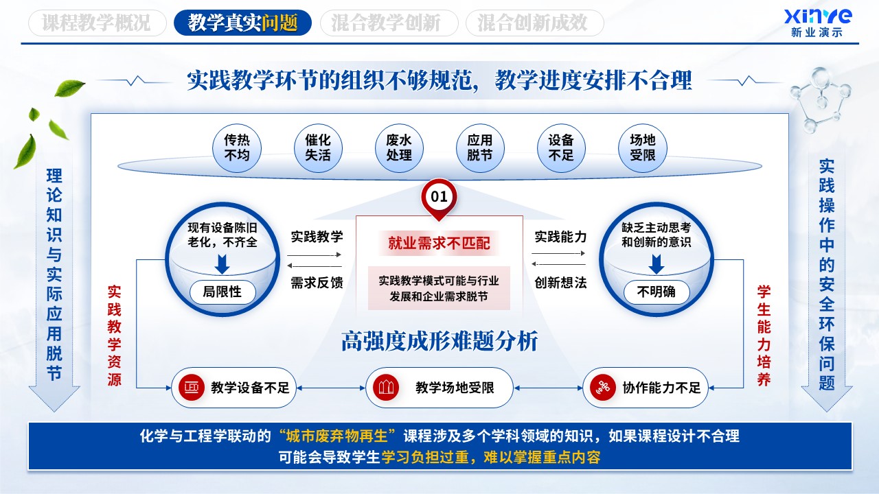 《化学工程》教学创新大赛第4页预览图
