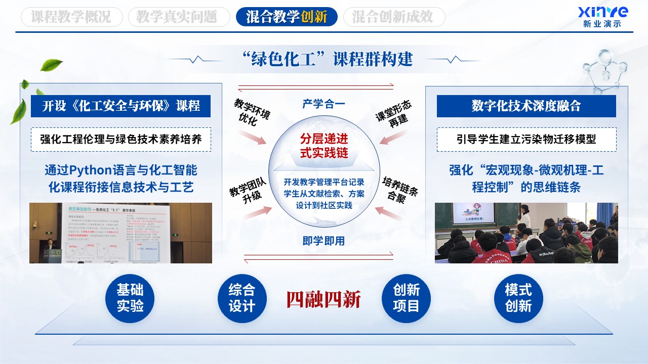 《化学工程》教学创新大赛第6页预览图