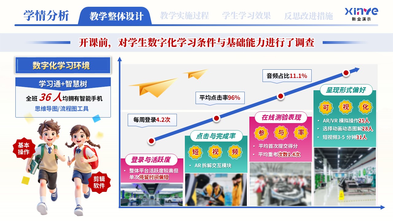 教学实施报告（新能源汽车高压安全与防护学情分析——蓝粉绿）第10页预览图