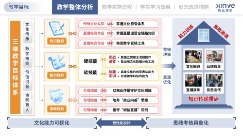 教学实施报告(直播电商-橙粉蓝)