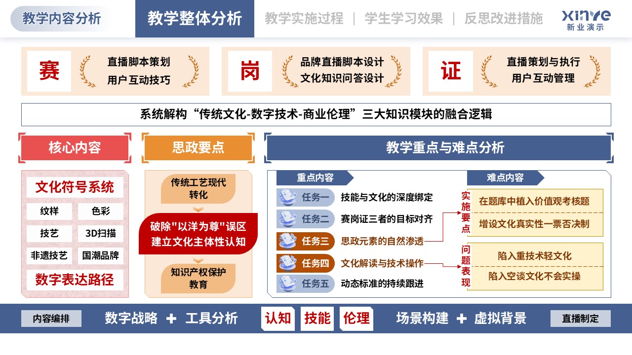 教学实施报告（直播电商-橙粉蓝）第2页预览图