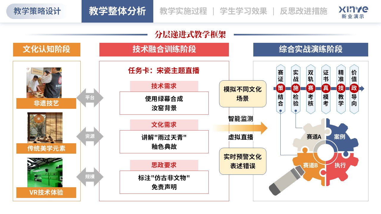 教学实施报告（直播电商-橙粉蓝）第3页预览图